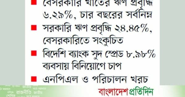 উচ্চ সুদের ফাঁদে বাংলাদেশের অর্থনীতি: স্বাধীনতার স্বপ্ন ঝুঁকিতে